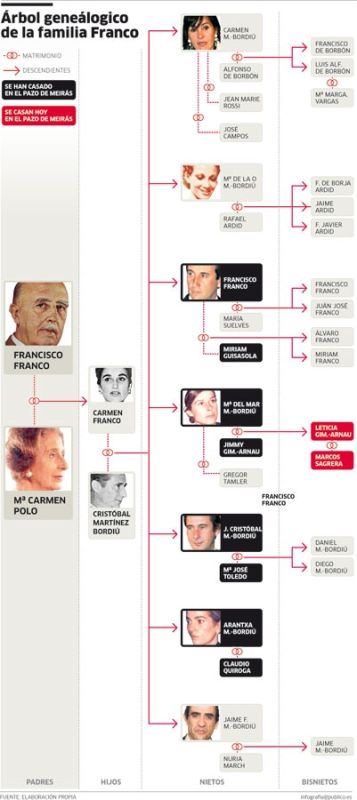 arbol genealogico familia franco.jpg